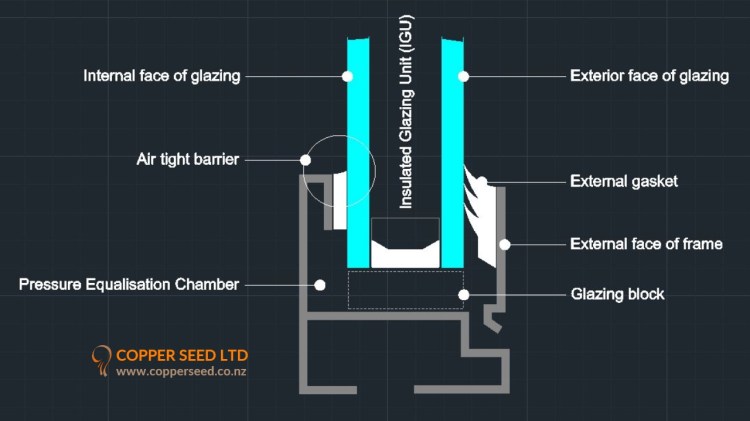 Pressure Equalised Illustration